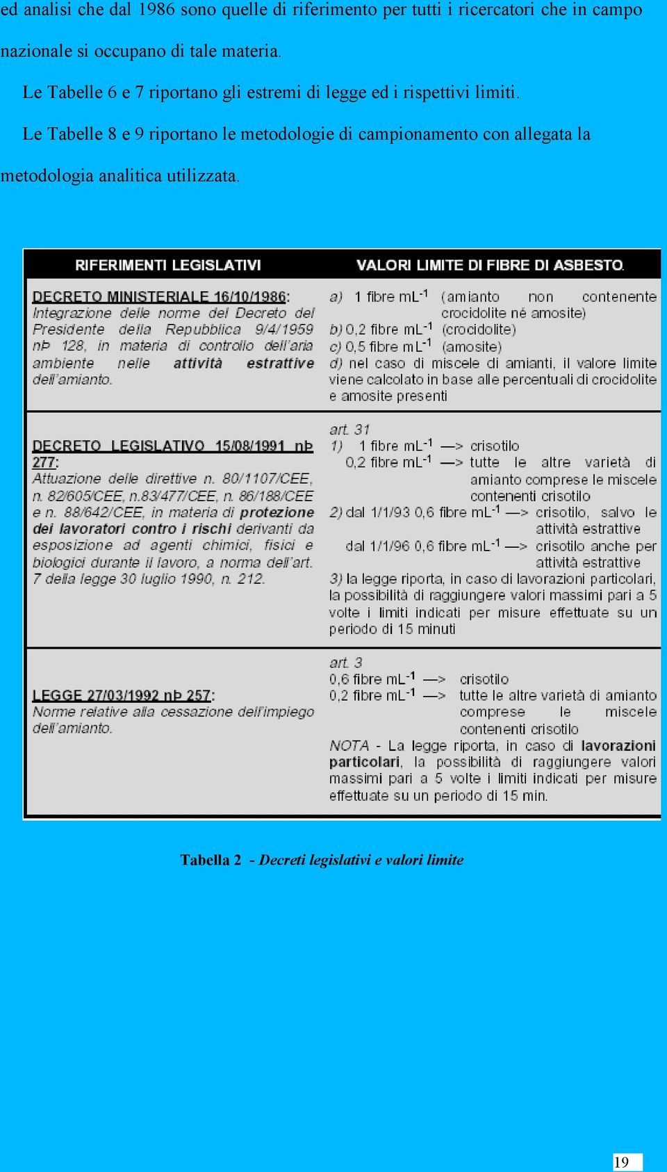 Le Tabelle 6 e 7 riportano gli estremi di legge ed i rispettivi limiti.