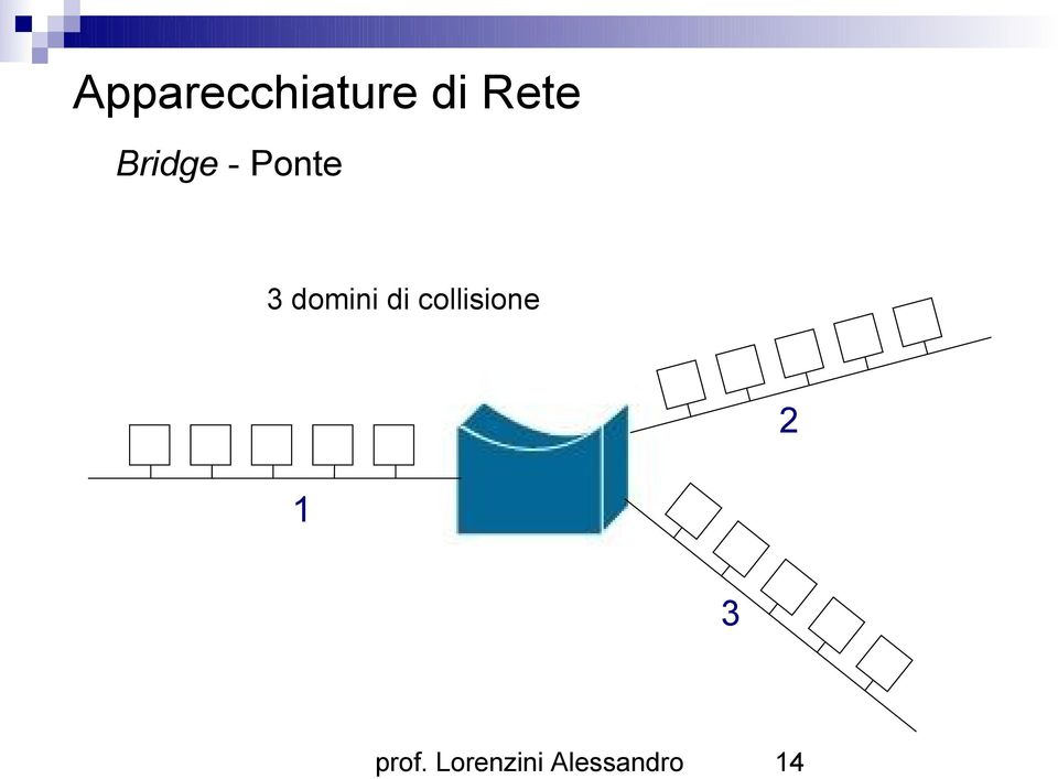 collisione 2 1 3