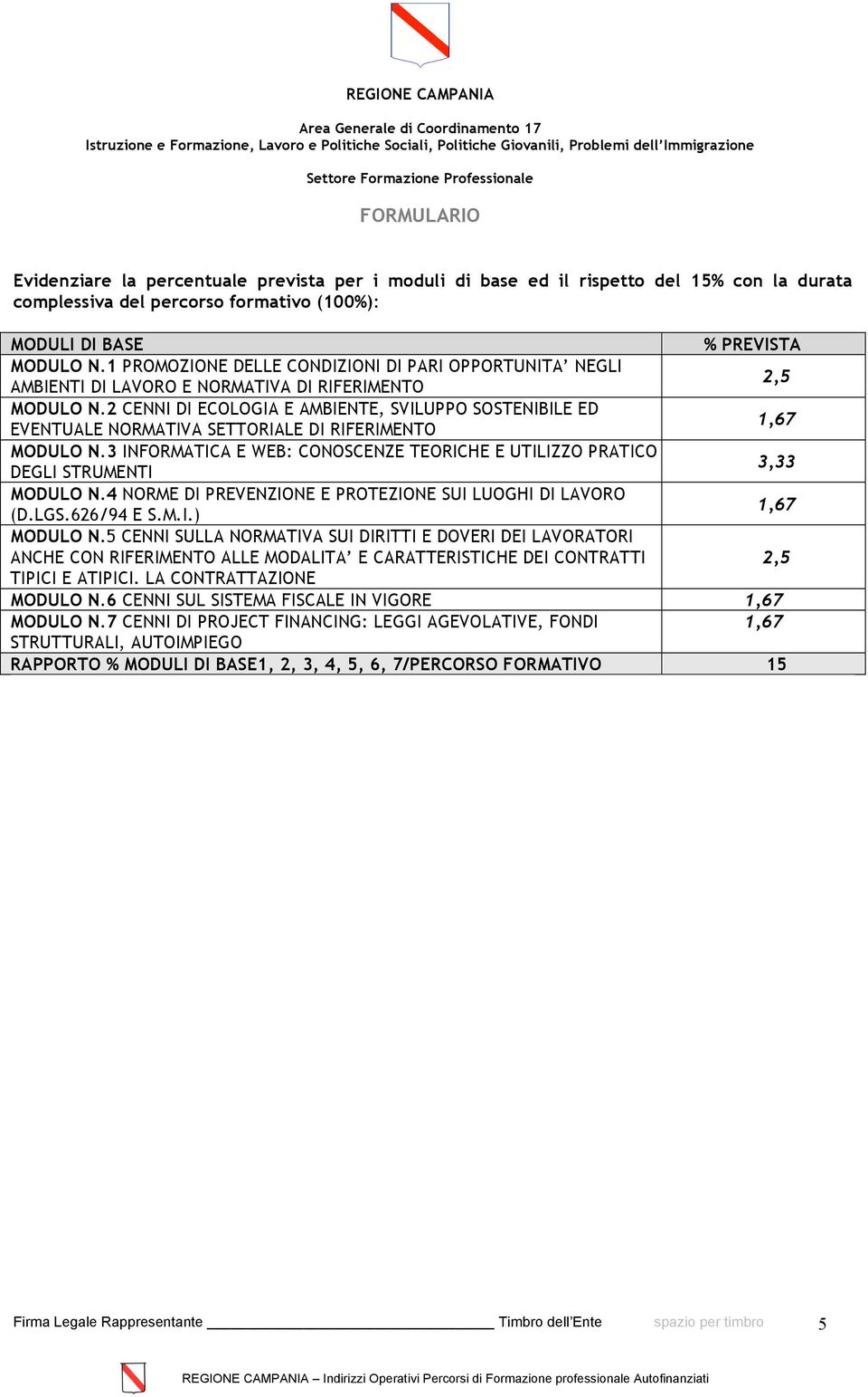 2 CENNI DI ECOLOGIA E AMBIENTE, SVILUPPO SOSTENIBILE ED EVENTUALE NORMATIVA SETTORIALE DI RIFERIMENTO 1,67 MODULO N.