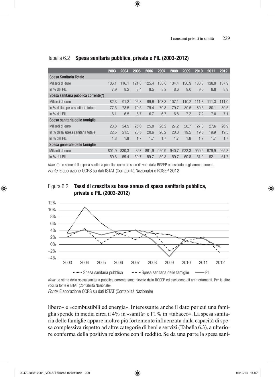 137,9 In % del PIL 7.9 8.2 8.4 8.5 8.2 8.6 9.0 9.0 8.8 8.