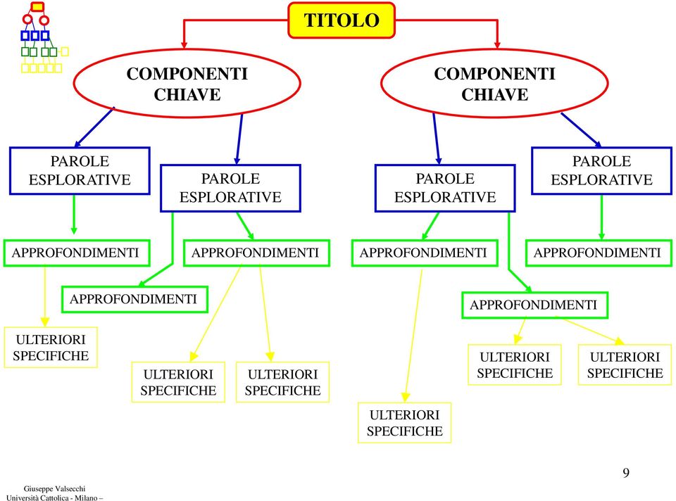 APPROFONDIMENTI APPROFONDIMENTI APPROFONDIMENTI ULTERIORI SPECIFICHE ULTERIORI