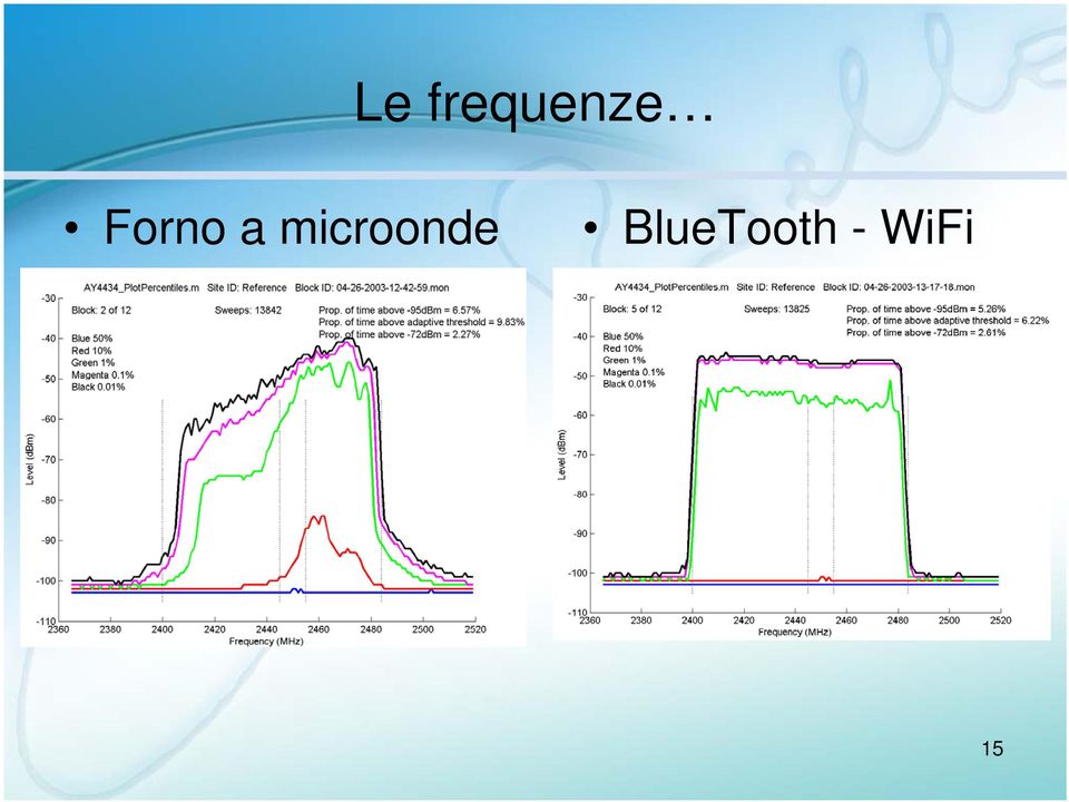 microonde