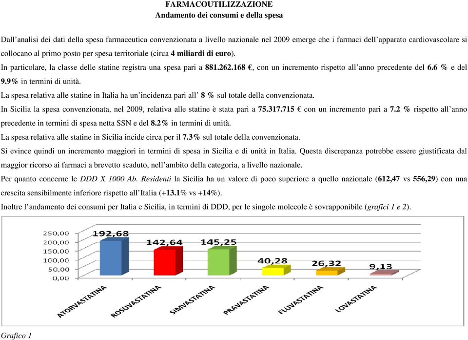 168, con un incremento rispetto all anno precedente del 6.6 % e del 9.9% in termini di unità. La spesa relativa alle statine in Italia ha un incidenza pari all 8 % sul totale della convenzionata.