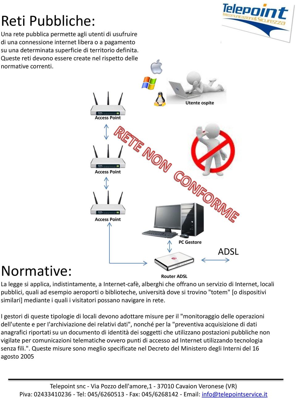 Utente ospite Normative: Router ADSL PC Gestore ADSL La legge si applica, indistintamente, a Internet-cafè, alberghi che offrano un servizio di Internet, locali pubblici, quali ad esempio aeroporti o