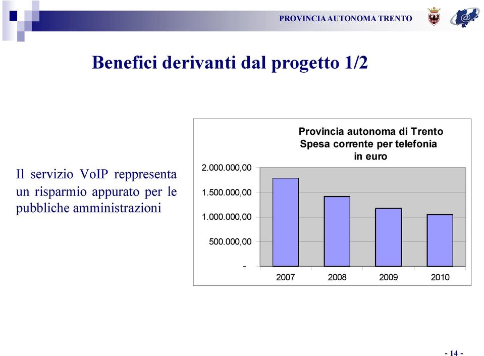 000,00 1.500.000,00 1.000.000,00 Provincia autonoma di Trento