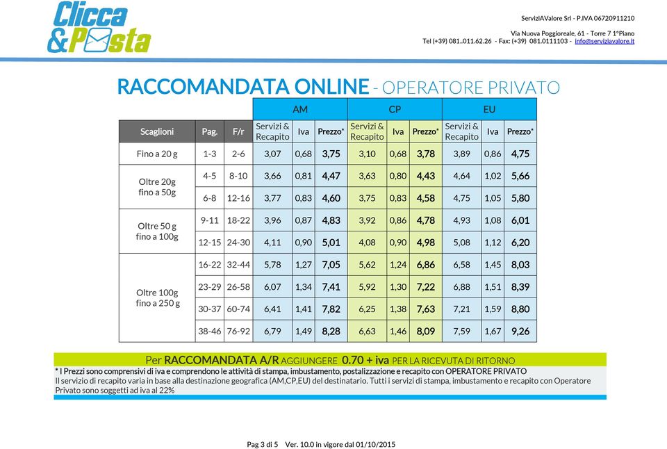 50 g fino a 100g 4-5 8-10 3,66 0,81 4,47 3,63 0,80 4,43 4,64 1,02 5,66 6-8 12-16 3,77 0,83 4,60 3,75 0,83 4,58 4,75 1,05 5,80 9-11 18-22 3,96 0,87 4,83 3,92 0,86 4,78 4,93 1,08 6,01 12-15 24-30 4,11