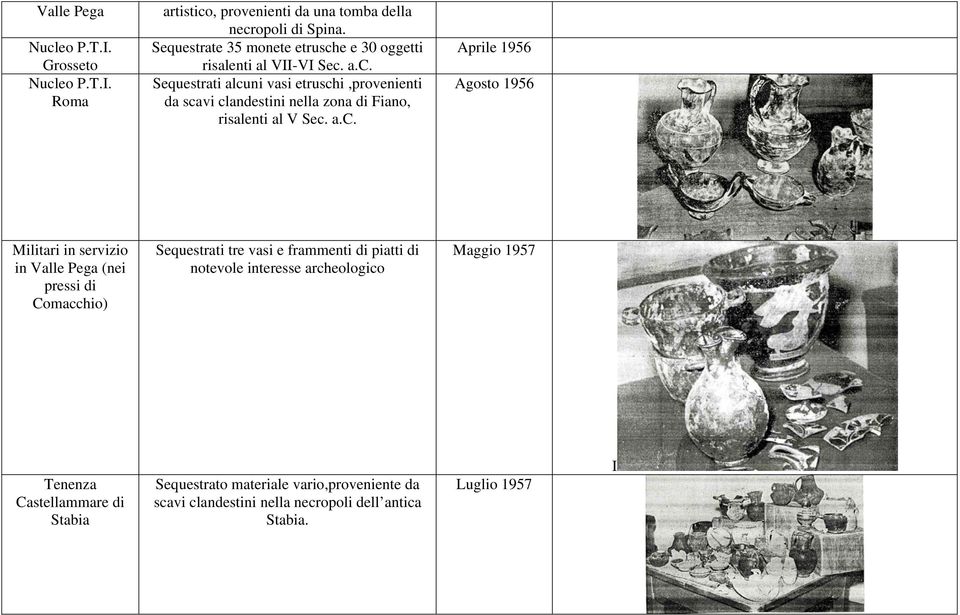 a.c. Aprile 1956 Agosto 1956 Militari in servizio in Valle Pega (nei pressi di Comacchio) Sequestrati tre vasi e frammenti di piatti di notevole