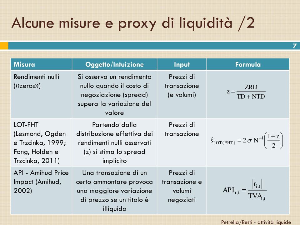 distribuzione effettiva dei rendimenti nulli osservati (z) si stima lo spread implicito Una transazione di un certo ammontare provoca una maggiore variazione di prezzo se un