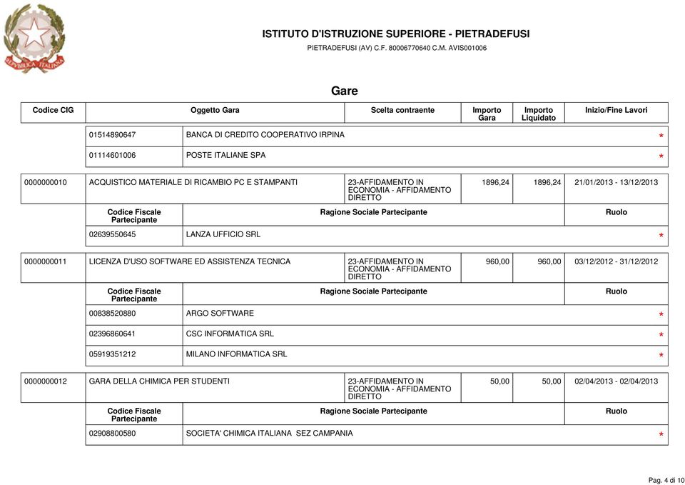 960,00 03/12/2012-31/12/2012 00838520880 ARGO SOFTWARE 02396860641 CSC INFORMATICA SRL 05919351212 MILANO INFORMATICA SRL 0000000012 GARA