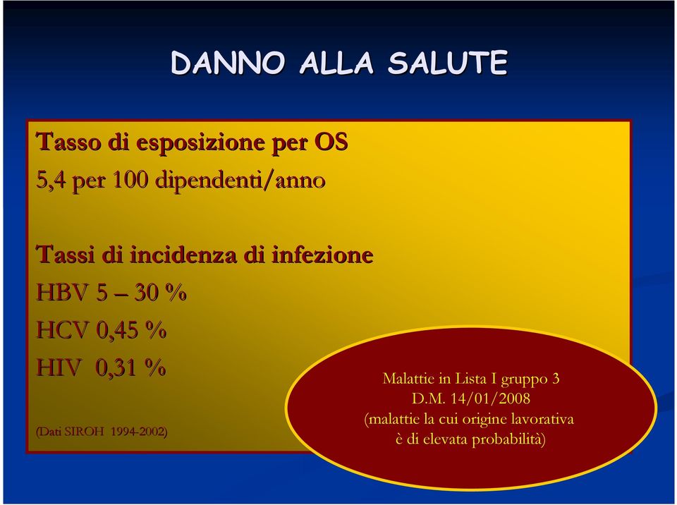 0,45 % HIV 0,31 % (Dati SIROH 1994-2002) Malattie in Lista I