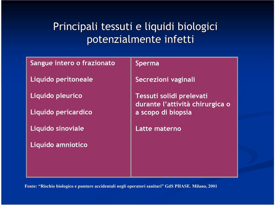 Tessuti solidi prelevati durante l attività chirurgica o a scopo di biopsia Latte materno Liquido