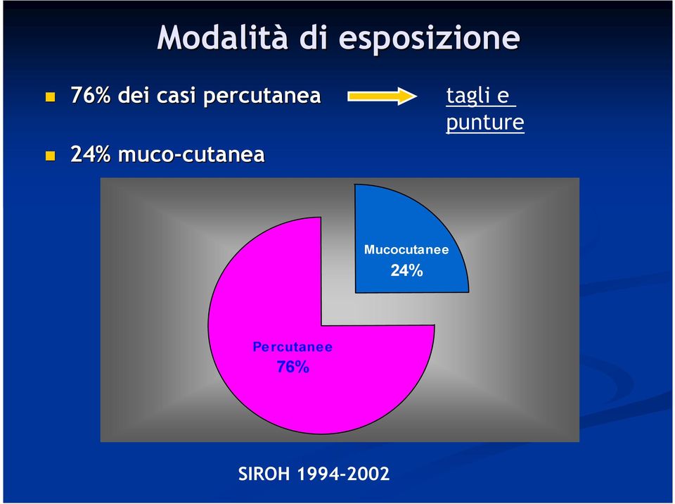 cutanea tagli e punture