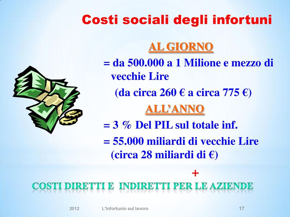 775 ) ALL ANNO = 3 % Del PIL sul totale inf. = 55.