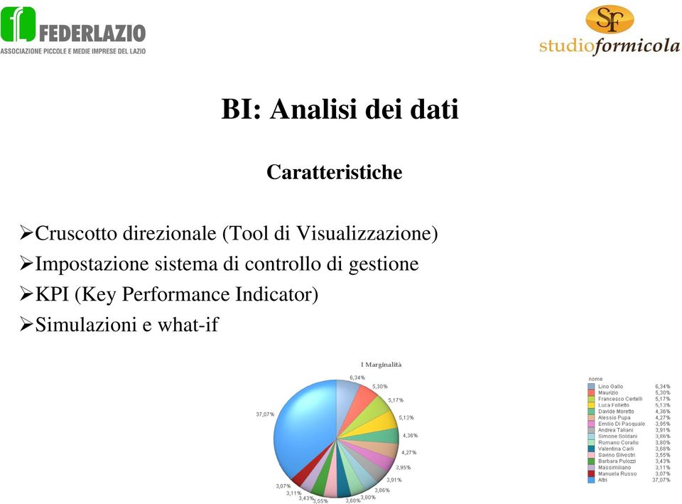 Visualizzazione) Impostazione sistema di