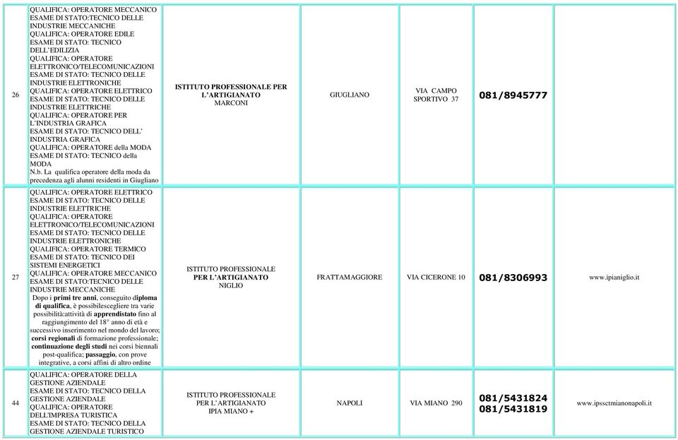 La qualifica operatore della moda da precedenza agli alunni residenti in Giugliano ISTITUTO PROFESSIONALE PER L ARTIGIANATO MARCONI GIUGLIANO VIA CAMPO SPORTIVO 37 27 QUALIFICA: OPERATORE ELETTRICO