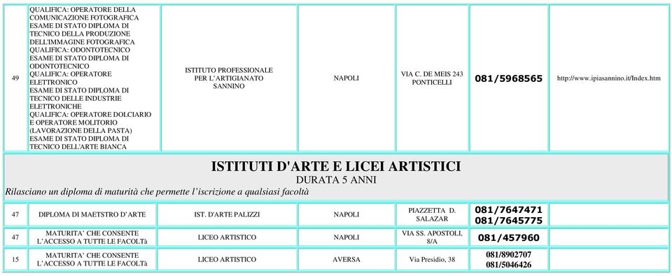 BIANCA ISTITUTO PROFESSIONALE PER L ARTIGIANATO SANNINO VIA C.