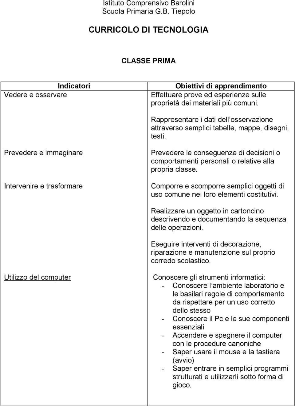 Prevedere e immaginare Intervenire e trasformare Prevedere le conseguenze di decisioni o comportamenti personali o relative alla propria classe.