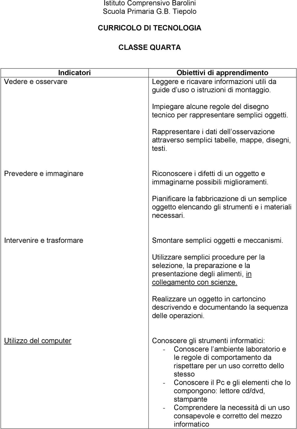 Prevedere e immaginare Riconoscere i difetti di un oggetto e immaginarne possibili miglioramenti. Pianificare la fabbricazione di un semplice oggetto elencando gli strumenti e i materiali necessari.