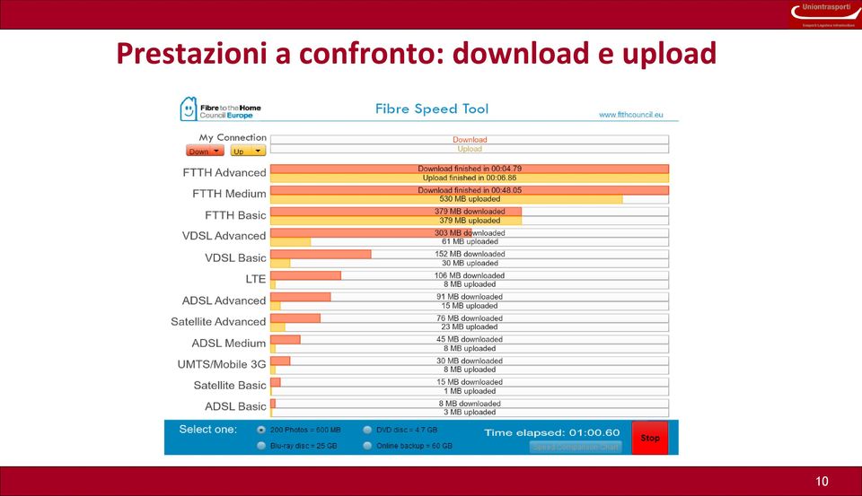 confronto: