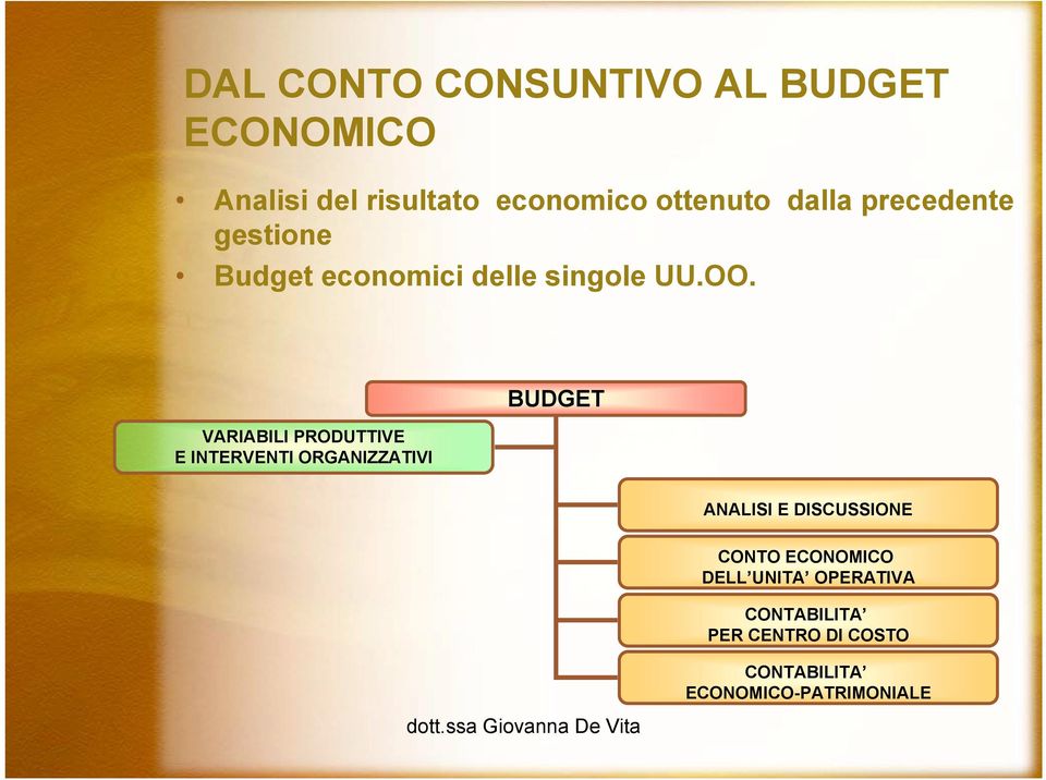 VARIABILI PRODUTTIVE E INTERVENTI ORGANIZZATIVI BUDGET ANALISI E DISCUSSIONE