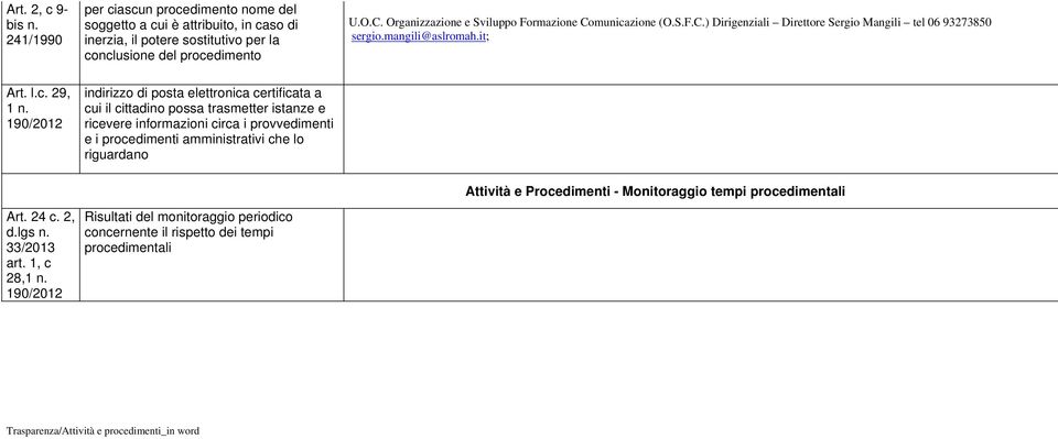 indirizzo di posta elettronica certificata a cui il cittadino possa trasmetter istanze e ricevere informazioni circa i provvedimenti e i procedimenti amministrativi che lo riguardano Art.