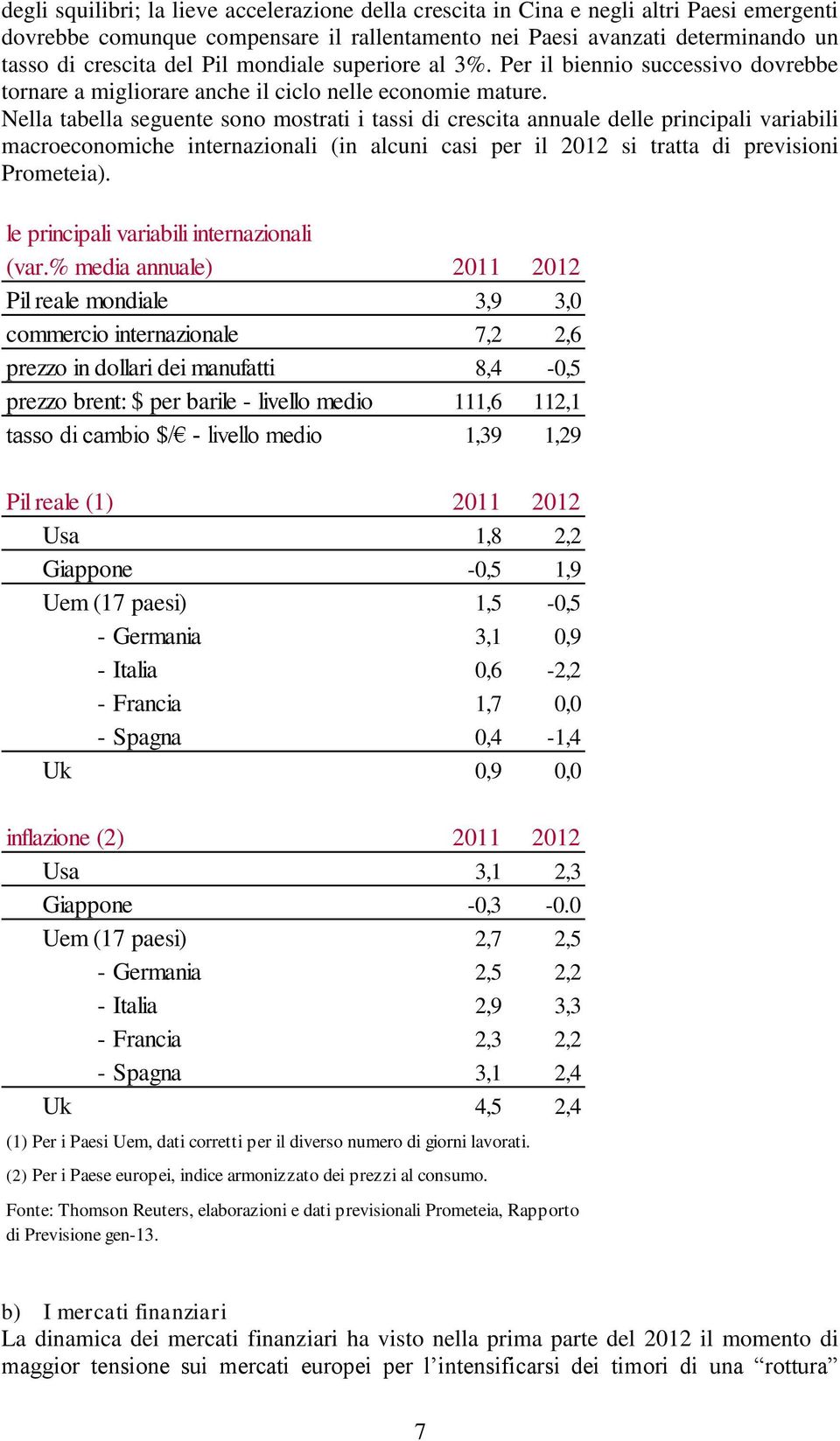 Nella tabella seguente sono mostrati i tassi di crescita annuale delle principali variabili macroeconomiche internazionali (in alcuni casi per il 2012 si tratta di previsioni Prometeia).