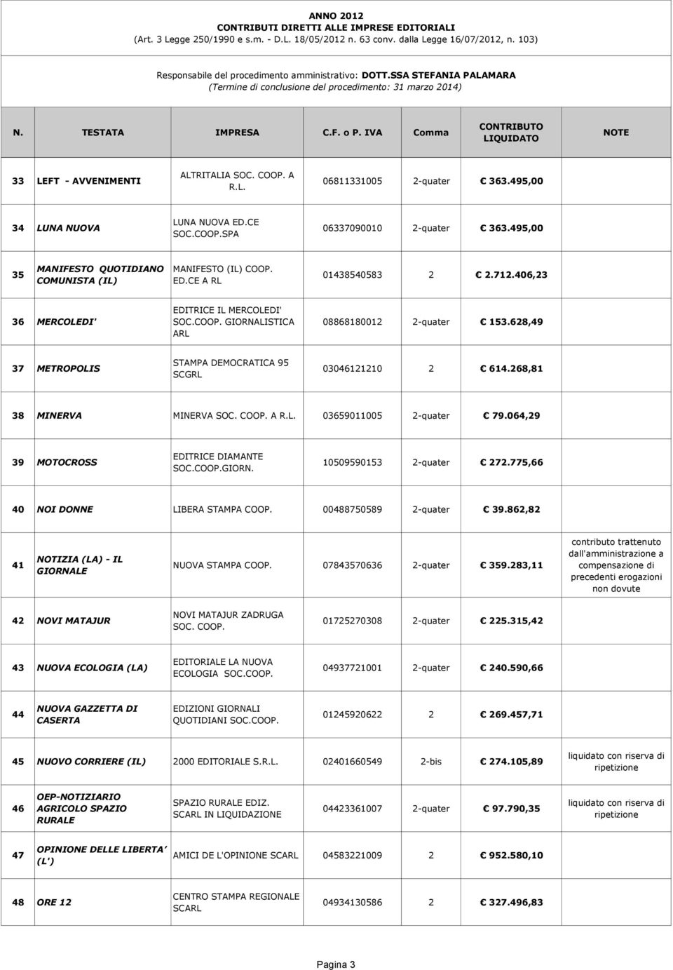 628,49 37 METROPOLIS STAMPA DEMOCRATICA 95 SCGRL 03046121210 2 614.268,81 38 MINERVA MINERVA SOC. COOP. A 03659011005 2-quater 79.064,29 39 MOTOCROSS EDITRICE DIAMANTE SOC.COOP.GIORN.