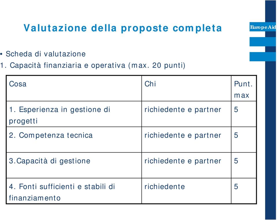 Esperienza in gestione di progetti 2.