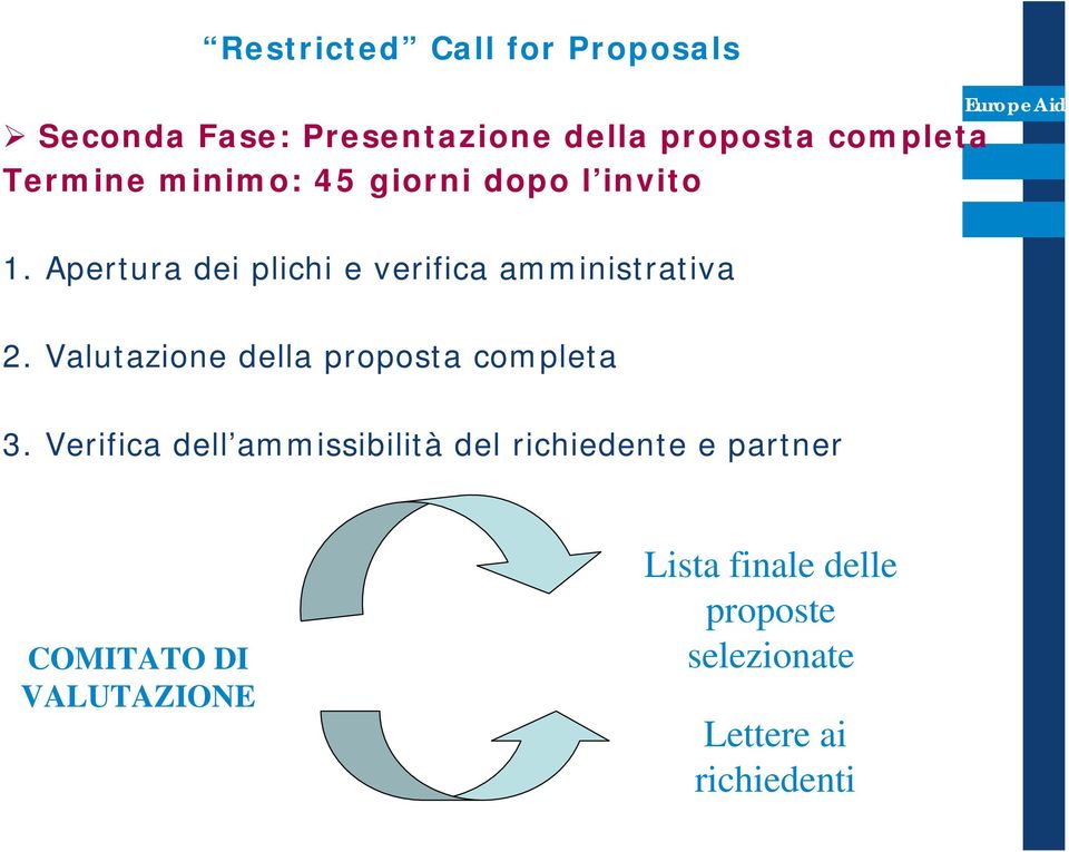 Apertura dei plichi e verifica amministrativa 2. Valutazione della proposta completa 3.