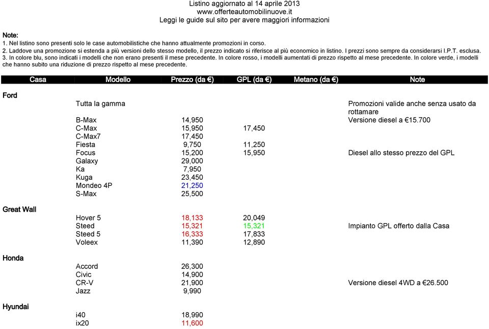 Ka 7,950 Kuga 23,450 Mondeo 4P 21,250 S-Max 25,500 Hover 5 18,133 20,049 Steed 15,321 15,321 Impianto GPL offerto dalla Casa