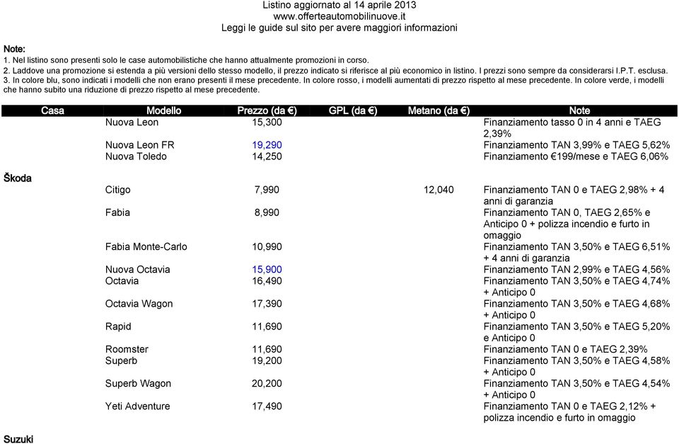 3,50% e TAEG 6,51% + 4 anni di garanzia Nuova Octavia 15,900 Finanziamento TAN 2,99% e TAEG 4,56% Octavia 16,490 Finanziamento TAN 3,50% e TAEG 4,74% + Anticipo 0 Octavia Wagon 17,390 Finanziamento