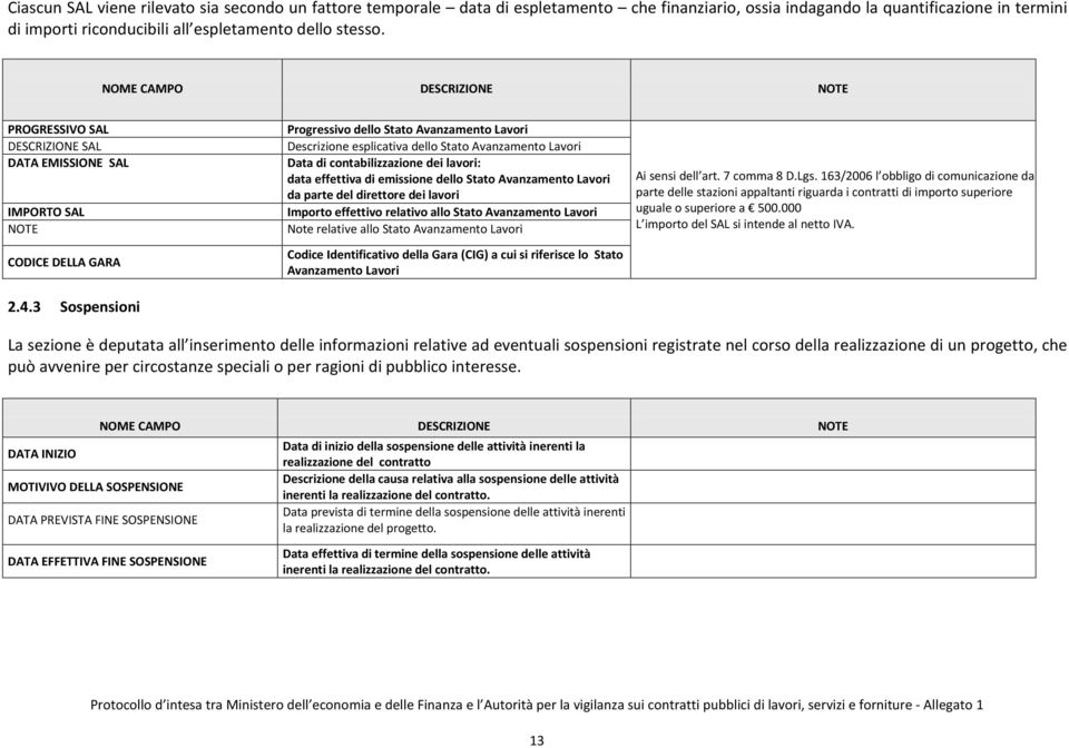 3 Sospensioni Progressivo dello Stato Avanzamento Lavori Descrizione esplicativa dello Stato Avanzamento Lavori Data di contabilizzazione dei lavori: data effettiva di emissione dello Stato