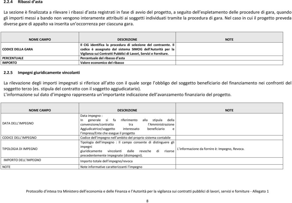 CODICE DELLA GARA PERCENTUALE IMPORTO 2.2.5 Impegni giuridicamente vincolanti Il CIG identifica la procedura di selezione del contraente.