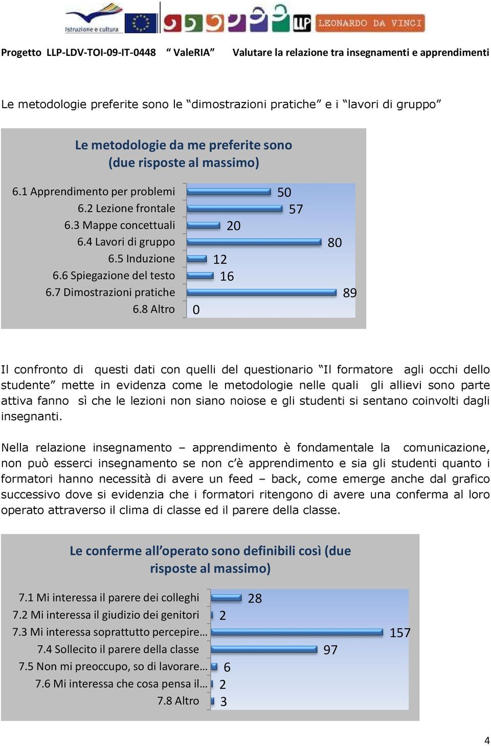 8 Altro 6 7 8 89 Il confronto di questi dati con quelli del questionario Il formatore agli occhi dello studente mette in evidenza come le metodologie nelle quali gli allievi sono parte attiva fanno