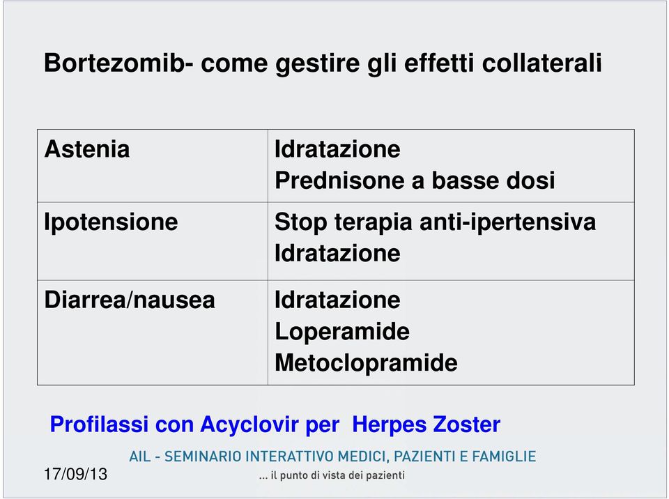 dosi Stop terapia anti-ipertensiva Idratazione Idratazione