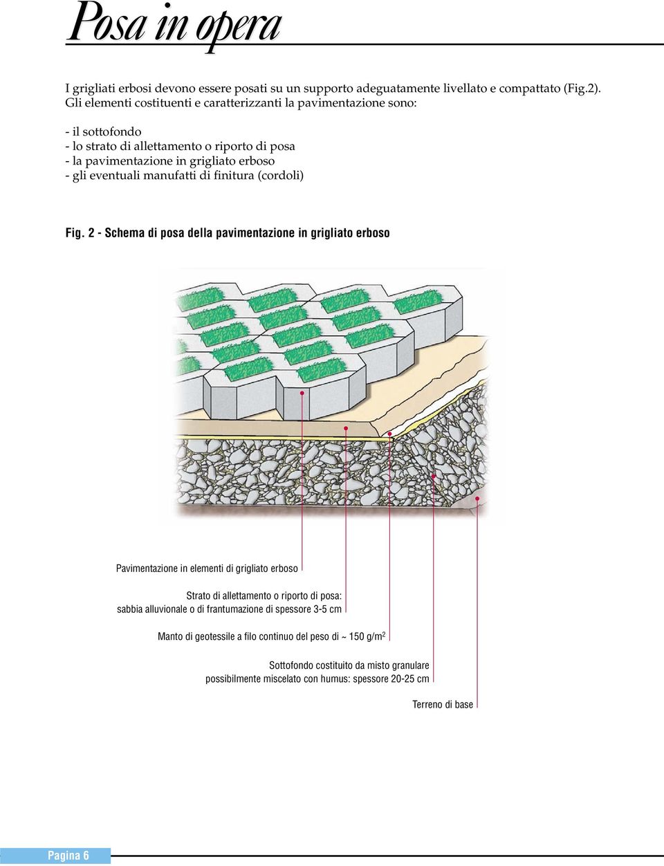 eventuali manufatti di finitura (cordoli) Fig.