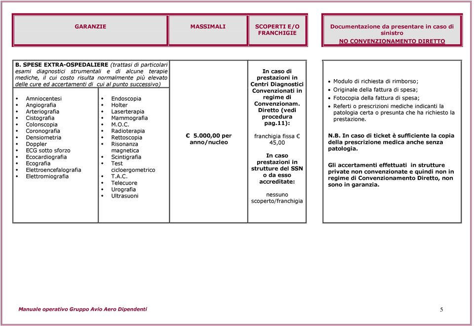 successivo) Amniocentesi Angiografia Arteriografia Cistografia Colonscopia Coronografia Densiometria Doppler ECG sotto sforzo Ecocardiografia Ecografia Elettroencefalografia Elettromiografia