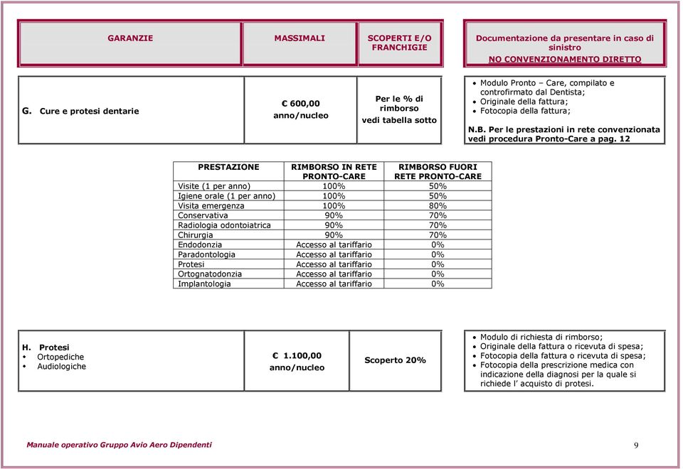 Per le prestazioni in rete convenzionata vedi procedura Pronto-Care a pag.