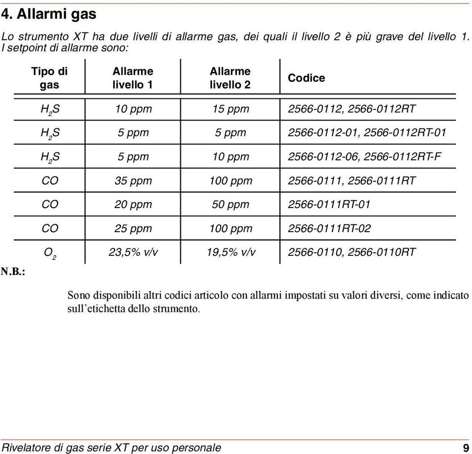 2566-0112RT-01 H 2 S 5 ppm 10 ppm 2566-0112-06, 2566-0112RT-F CO 35 ppm 100 ppm 2566-0111, 2566-0111RT CO 20 ppm 50 ppm 2566-0111RT-01 CO 25 ppm 100 ppm