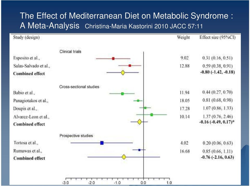 A Meta-Analysis