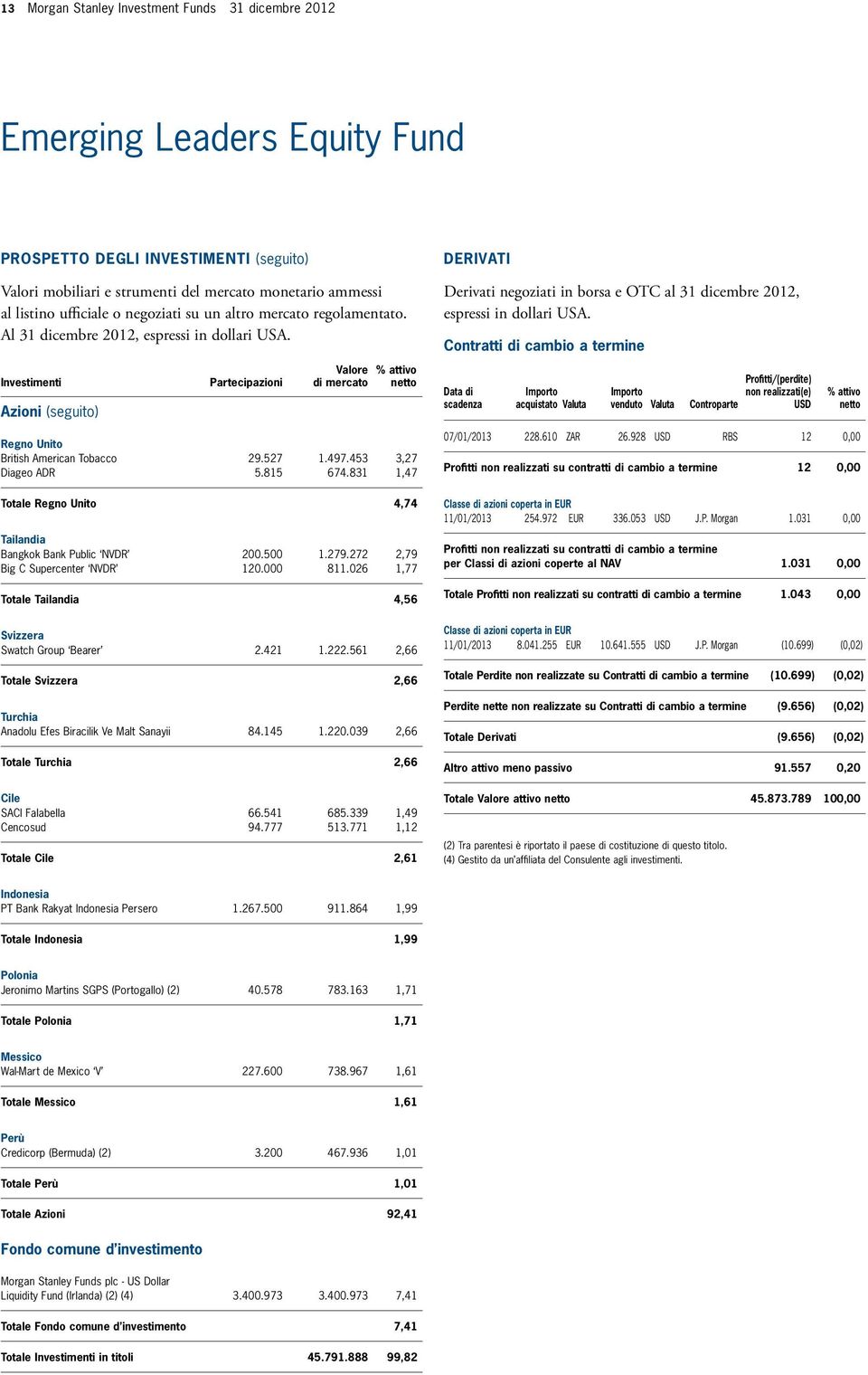 Contratti di cambio a termine Data di scadenza Importo acquistato Valuta Profitti/(perdite) Importo venduto Valuta Controparte non realizzati(e) USD % attivo netto Regno Unito British American