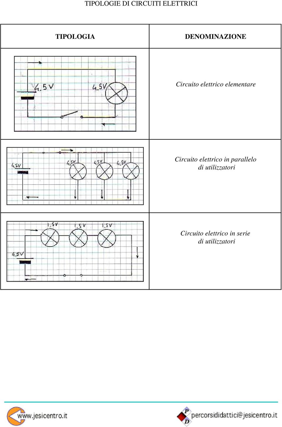 Circuito elettrico in parallelo di