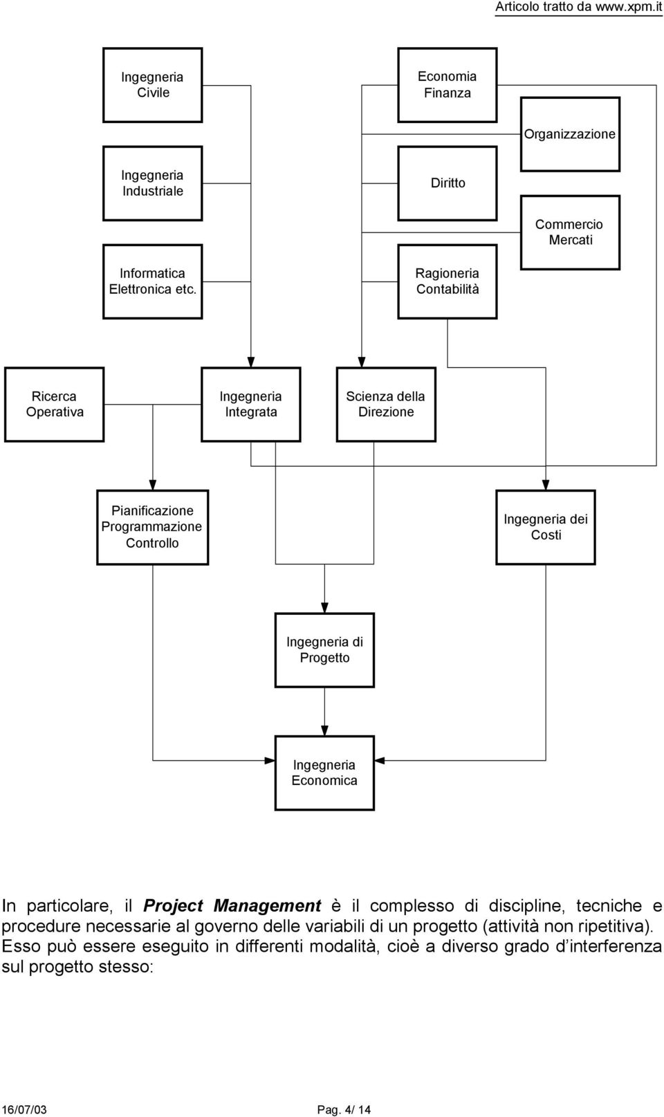 Ingegneria di Progetto Ingegneria Economica In particolare, il Project Management è il complesso di discipline, tecniche e procedure necessarie al