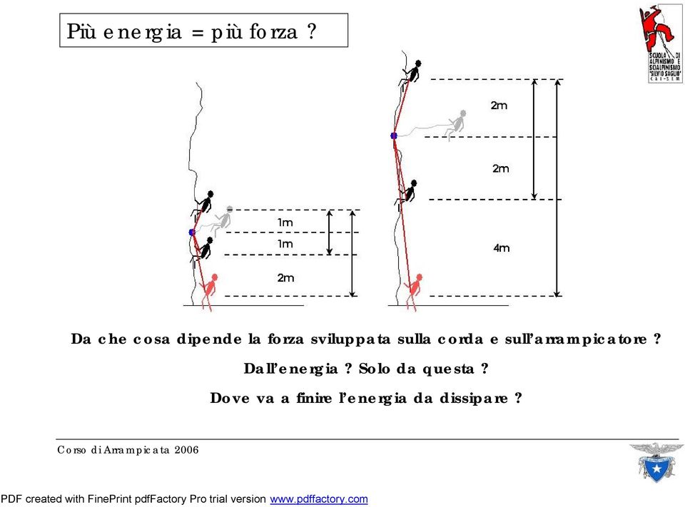 sulla corda e sull arrampicatore?