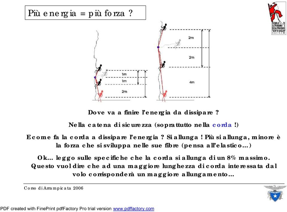 Più si allunga, minore è la forza che si sviluppa nelle sue fibre (pensa all elastico ) Ok leggo sulle