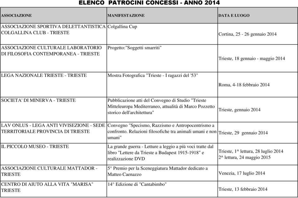 Mitteleuropa Mediterraneo, attualità di Marco Pozzetto storico dell'architettura" Trieste, gennaio 2014 LAV ONLUS - LEGA ANTI VIVISEZIONE - SEDE TERRITORIALE PROVINCIA DI IL PICCOLO MUSEO -