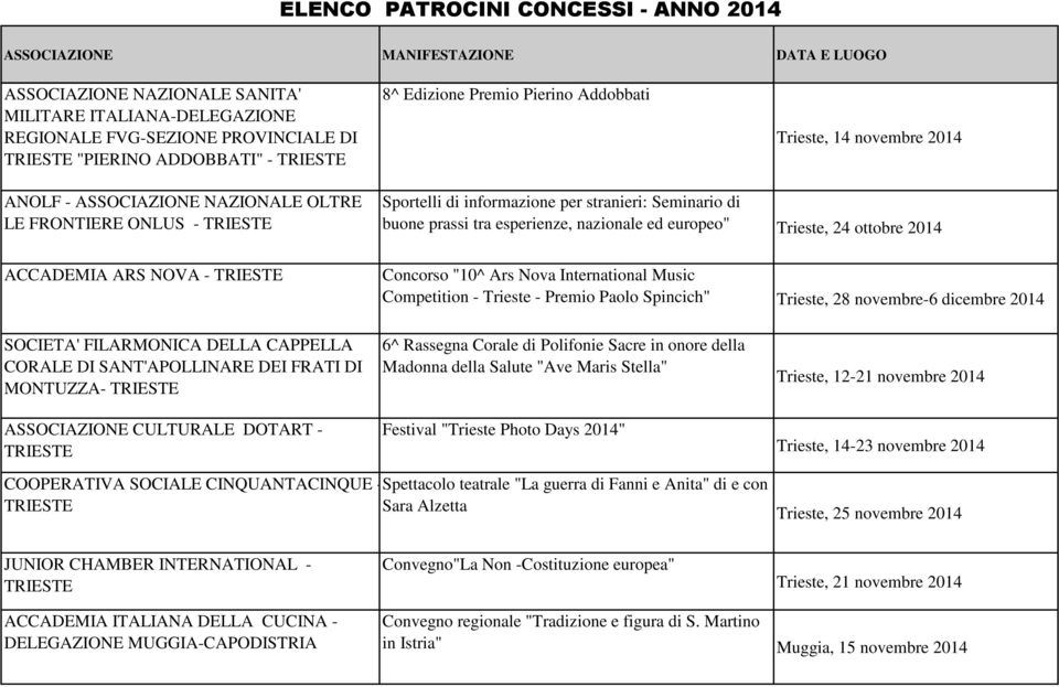 - Concorso "10^ Ars Nova International Music Competition - Trieste - Premio Paolo Spincich" Trieste, 28 novembre-6 dicembre 2014 SOCIETA' FILARMONICA DELLA CAPPELLA CORALE DI SANT'APOLLINARE DEI