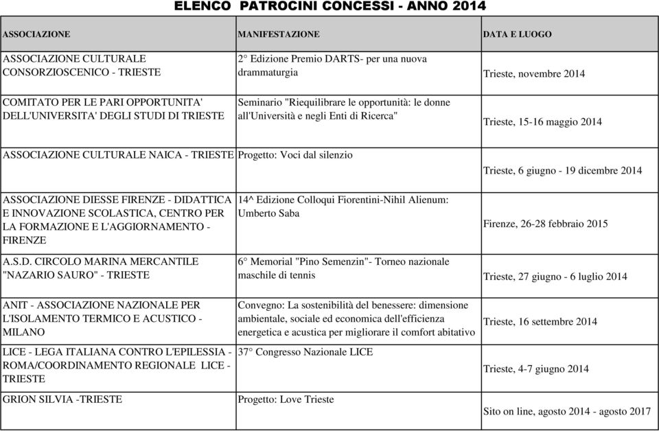 2014 ASSOCIAZIONE DIESSE FIRENZE - DIDATTICA E INNOVAZIONE SCOLASTICA, CENTRO PER LA FORMAZIONE E L'AGGIORNAMENTO - FIRENZE 14^ Edizione Colloqui Fiorentini-Nihil Alienum: Umberto Saba Firenze, 26-28