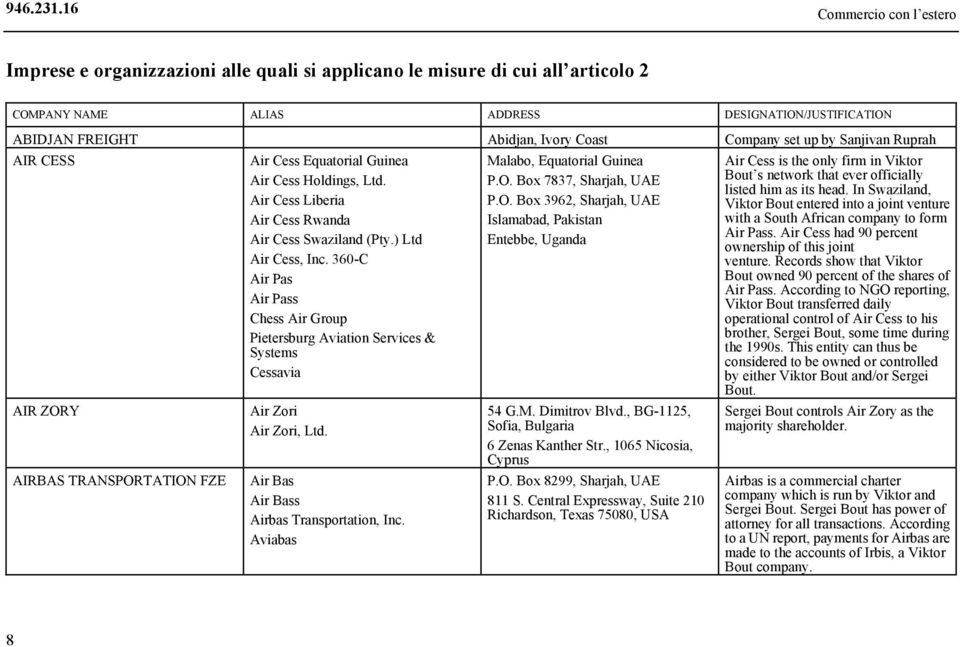 ) Ltd Air Cess, Inc. 360-C Air Pas Air Pass Chess Air Group Pietersburg Aviation Services & Systems Cessavia Air Zori Air Zori, Ltd. Air Bas Air Bass Airbas Transportation, Inc.