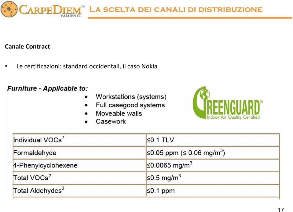 Contract Le certificazioni: